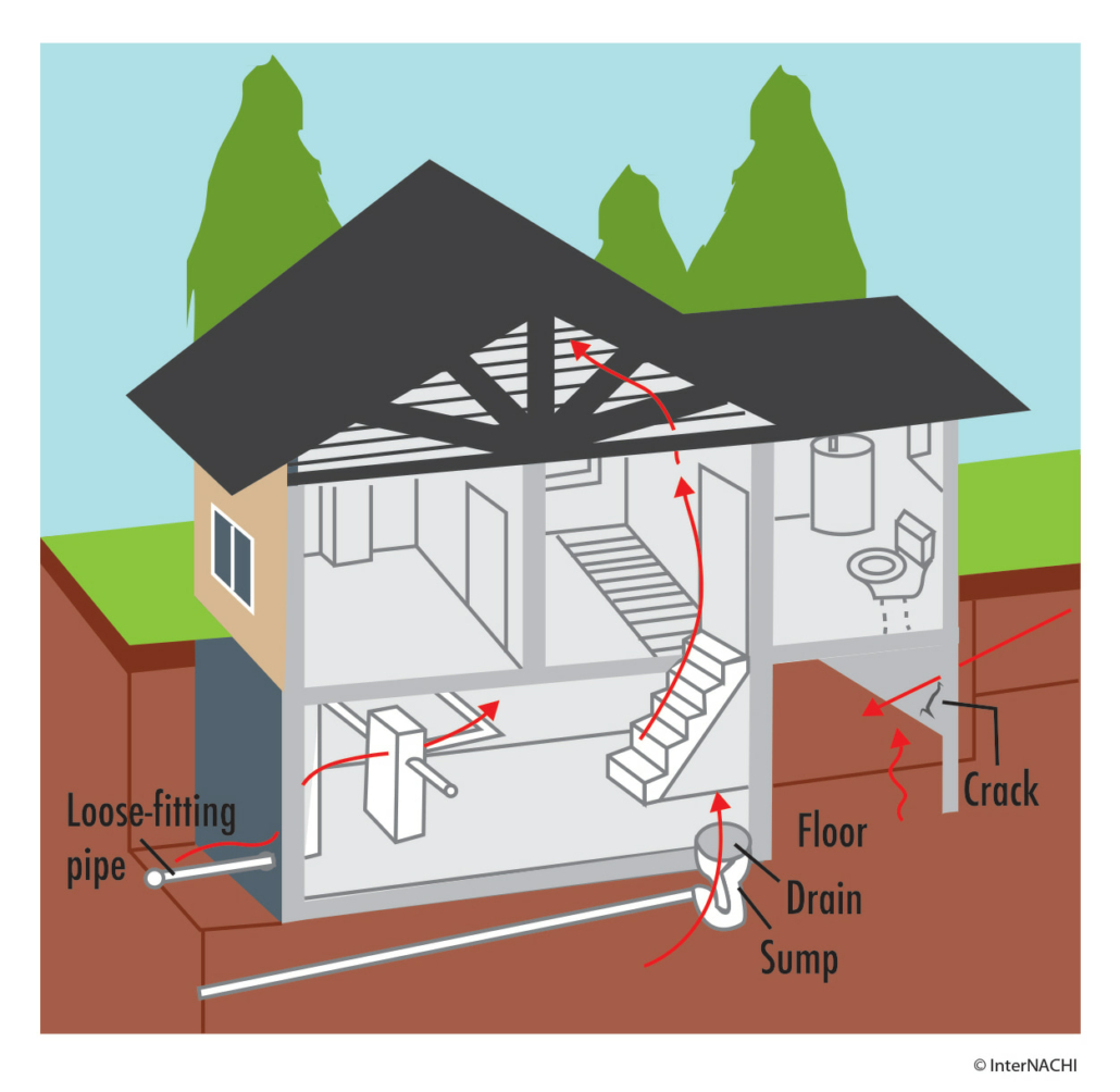 Infographic conveying how radon enters a building.