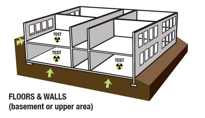 Infographic conveying where radon tests are conducted.