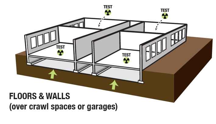 Infographic conveying where radon tests are conducted.