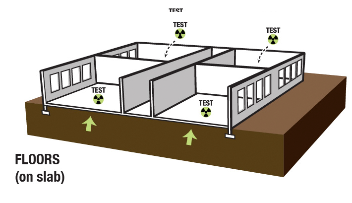 Infographic conveying where radon tests are conducted.